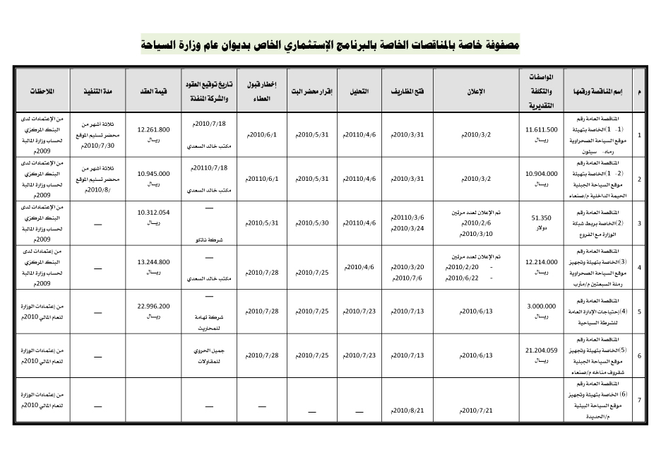 tenders2009.jpg